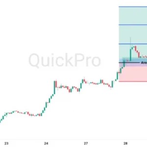 Peluang BUY EURUSD: Sentimen Trump Tekan USD, EURUSD Tetap Bullish