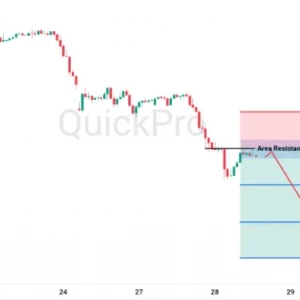 Peluang SELL USDCHF: Risiko Shutdown AS Tekan USDCHF