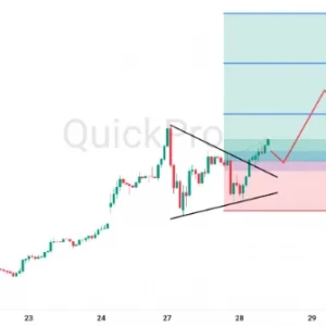 Peluang BUY XAGUSD: Potensi Pola Symmetrical Triangle Mulai Terbentuk, Siap-siap Rally