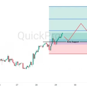 Peluang BUY OIL: Rally Minyak Belum Habis, Setup Bullish Masih Valid