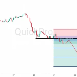 Peluang SELL USDCAD: Support Jebol! Siap-siap Lanjut Drop