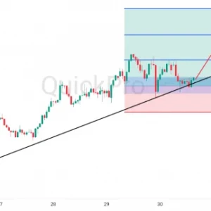 Peluang BUY NZDUSD: Koreksi Tertahan Trendline, Peluang Bullish Masih Terbuka