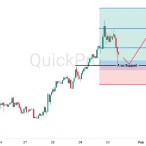 Peluang BUY OIL: Ketegangan di Timur Tengah Berpotensi Diikuti Rebound