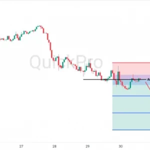 Peluang SELL USDCAD: Resistance Tahan Harga, Peluang Bearish Masih Terbuka