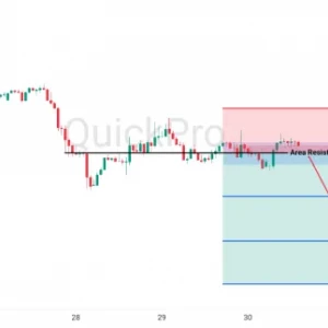 Peluang SELL USDJPY: Resistance Masih Tahan Harga, Siap-siap Cari Peluang Bearish Lagi