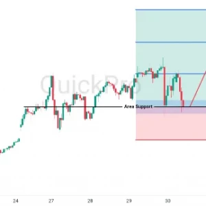 Peluang BUY XAGUSD: Support Tahan Koreksi, Peluang Bullish Masih Ada