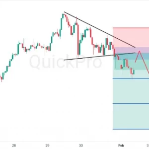 Peluang SELL AUDUSD: Bisa Turun! Symmetrical Triangle Jadi Pola Reversal