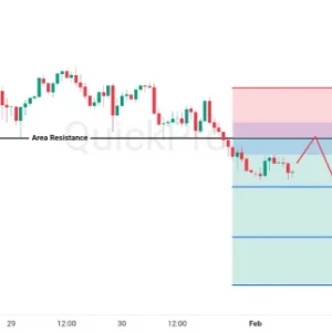 Peluang SELL EURUSD: Support Tembus, EURUSD Siap Lanjut Turun