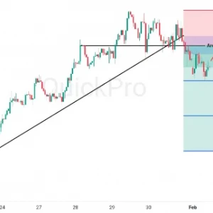Peluang SELL NZDUSD: Trendline Bullish Jebol, Bias Intraday Berubah Bearish