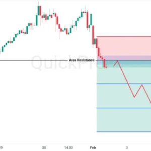 Peluang SELL OIL: Minyak Terjun Bebas! Support Jebol, Sinyal Bearish Menguat