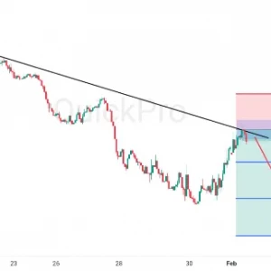 Peluang SELL USDCAD: Pullback Masih Tertahan Major Bearish Trendline