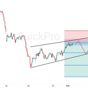 Peluang SELL USDCHF: Potensi Pola Bearish Rising Wedge, Siap-siap Cari Sinyal Bearish