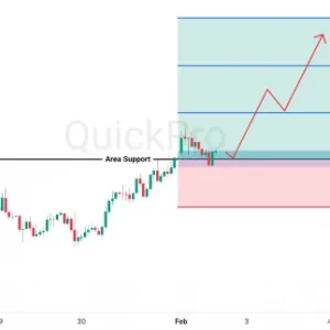 Peluang BUY USDJPY: Resistance Jebol, Peluang Bullish Menguat