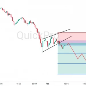 Peluang SELL XAGUSD: Terancam Rontok! Pola Bearish Rising Wedge Terkonfirmasi!