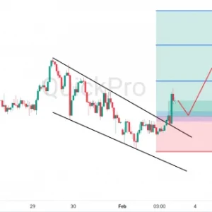 Peluang BUY AUDUSD: RBA Naikkan Suku Bunga, Pola Bullish Falling Wedge Terkonfirmasi