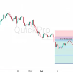 Peluang SELL EURUSD: Pullback Masih Tertahan di Bawah Area Resistance
