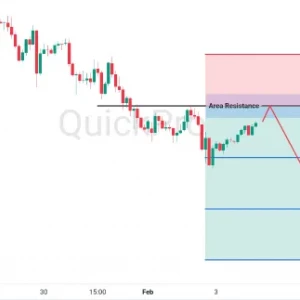 Peluang SELL GBPUSD: Masih Tertahan Resistance, Peluang Bearish Masih Terbuka