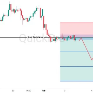 Peluang SELL OIL: Resistance Masih Kuat! Harga Minyak Bisa Turun Lagi