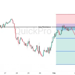Peluang SELL USDCAD: Resistance Kunci! Peluang Bearish Masih Terbuka