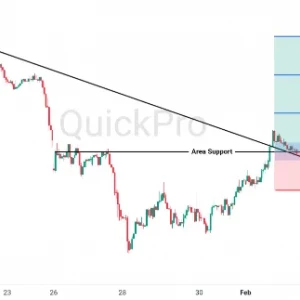Peluang BUY USDCHF: Trendline Jebol! USDCHF Masuk Fase Bullish