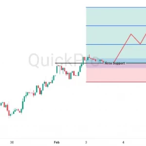 Peluang BUY USDJPY: Uptrend Masih Kuat, Peluang Bullish Masih Terbuka