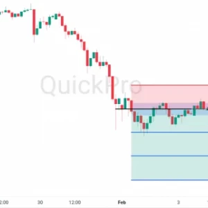 Peluang SELL XAGUSD: Mentok di Resistance! Potensi Bearish Masih Besar