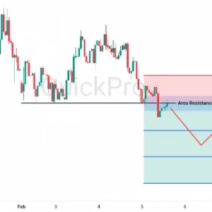 Peluang SELL NZDUSD: Resistance Masih Valid, Kiwi Masih di Zona Jual
