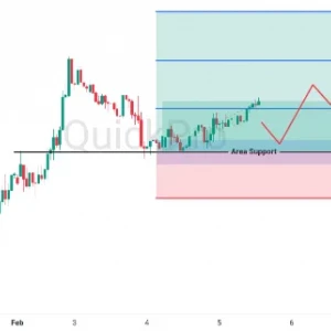 Peluang BUY USDCHF: Rebound Dari Support Siap Naik Lebih Tinggi