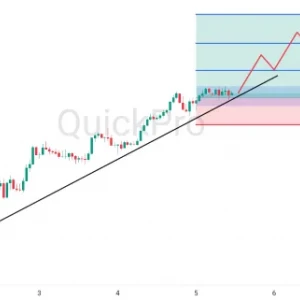 Peluang BUY USDJPY: Trendline Bullish Tahan Harga, Masih Ada Potensi Rally