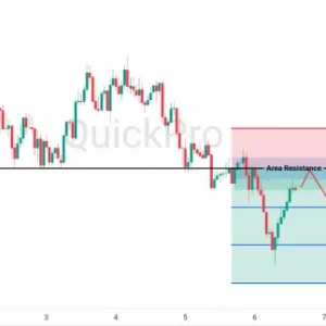 Peluang SELL NZDUSD: Masih Tertahan di Resistance