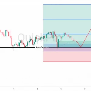 Peluang BUY USDCHF: Masih Ditopang Support, Tunggu Momentum Naik