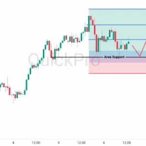 Peluang BUY USDJPY: Bertahan di Support, Sinyal Bullish Masih Ada