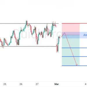 Saatnya Cari SELL EURUSD: Support Kuat Dibreak, Siap-siap Lanjut Turun!