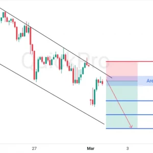 Potensi SELL GBPUSD: Tertahan di Downtrend Channel, Ada Peluang Lanjut Turun!