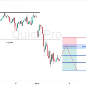 Incar Lagi SELL EURUSD: Support Berhasil Ditembus!