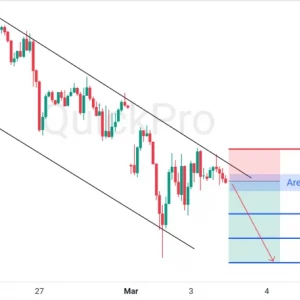 Peluang SELL GBPUSD: Masih Bertahan di Downtrend Channel, Siap Turun Lagi!