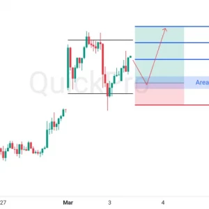 Cari Lagi BUY XAUUSD: Ada Potensi Bullish Flag! Masih Bisa Naik
