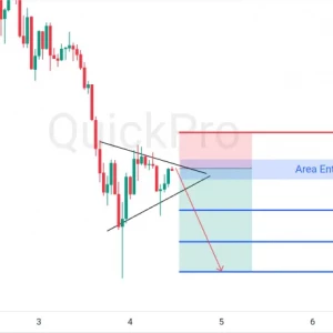 Cari Lagi SELL EURUSD Hari Ini: Ada Bearish Pennant!