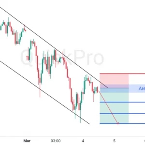 Potensi SELL GBPUSD: Harga Masih Kuat Untuk Lanjutkan Down Trendnya!