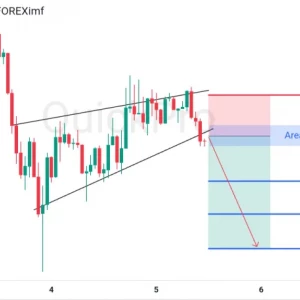 Potensi SELL EURUSD: Ada Bearish Rising Wedge, Siap Lanjut Turun!