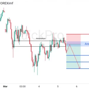Cari Lagi SELL GBPUSD: Terkonfirmasi Pullback di Resistance!
