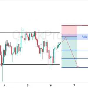 Peluang SELL EURUSD: Masih Terkonsolidasi, Incar Pullback di Resistance!