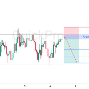 Peluang SELL GBPUSD Hari Ini: Tertahan Resistance, Siap-siap Pullback!