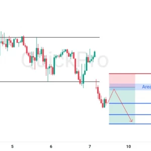 Cari Lagi SELL EURUSD: Area Konsolidasi Dibreak! Siap Turun Lebih Dalam