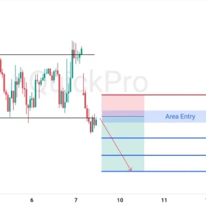 Potensi SELL GBPUSD: Support Area Sideways Dibreak! Terbukanya Peluang Turun