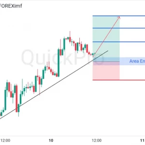 Peluang BUY GBPUSD: Resistance Area Sideways Dibreak! Ada Potensi Up Trend