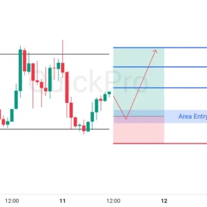 Masih Bisa Cari BUY EURUSD: Terkonsolidasi, Incar Pullback di Sekitar Support!