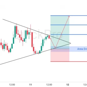 Potensi BUY GBPUSD: Ada Potensi Triangle, Cari Pullback di Channelnya!