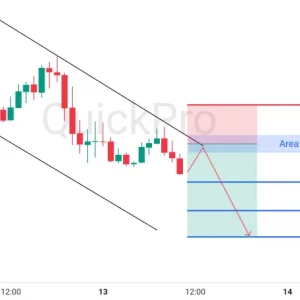 Potensi SELL EURUSD: Tertahan di Downtrend Channel, Siap Lanjut Turun!