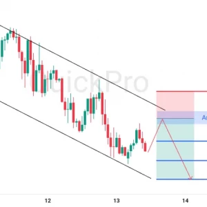 Potensi SELL GBPUSD: Masih Bertahan di Downtrend Channel, Siap Turun Lagi!